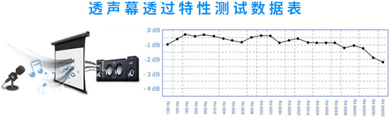 透聲幕透過特性測試數據表